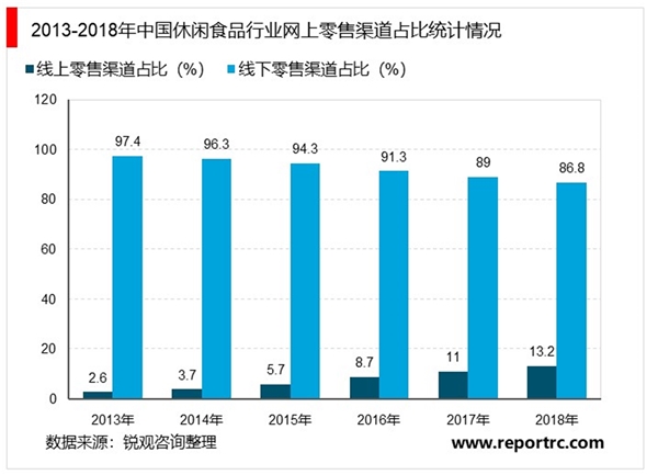 受疫情影响加速培养了消费者对复合调味品、的认知和消费习惯，速冻食品等有望提升产品在家庭渠道的渗透