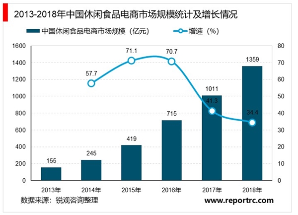 受疫情影响加速培养了消费者对复合调味品、的认知和消费习惯，速冻食品等有望提升产品在家庭渠道的渗透