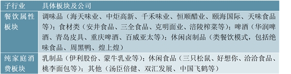 疫情让行业趋势来的更快食品餐饮渠道承压，家庭消费部分受益