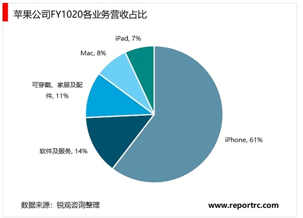 2020智能可穿戴行业市场发展趋势分析，智能手表是重要的可穿戴设备，应用场景具备不可替代性