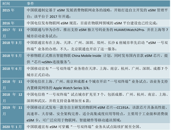 2020智能可穿戴行业市场发展趋势分析，智能手表是重要的可穿戴设备，应用场景具备不可替代性