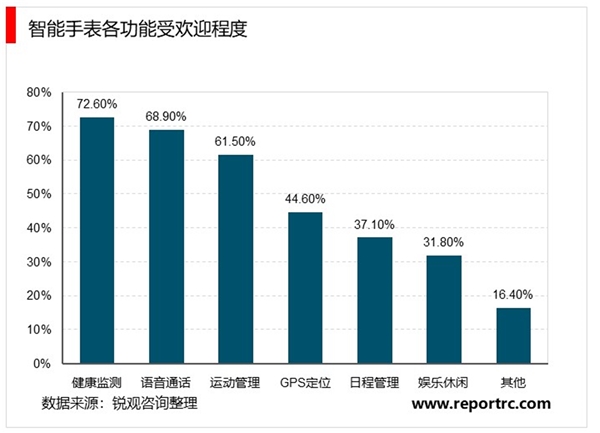 新冠疫情激发全民健康意识，智能手表健康定位再获关注