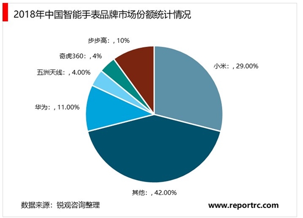 智能手表行业景气度持续提升，各大品牌加速布局