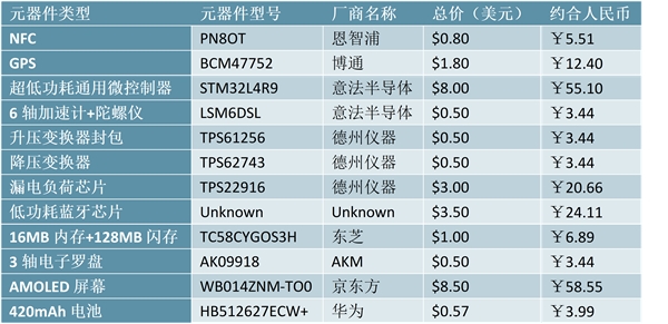 智能手表行业景气度持续提升，各大品牌加速布局