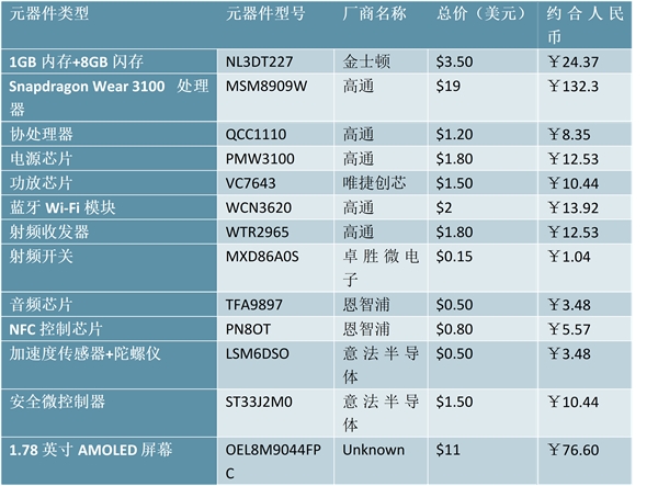 智能手表行业景气度持续提升，各大品牌加速布局