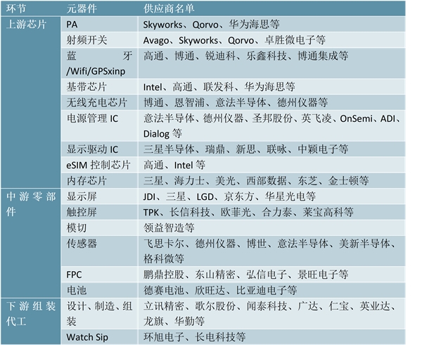 智能手表行业景气度持续提升，各大品牌加速布局