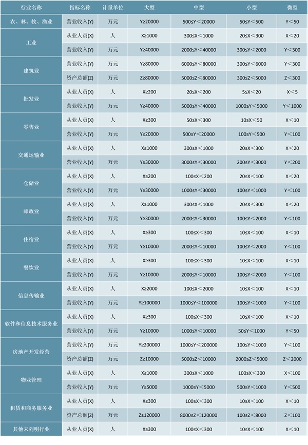 疫情对中小企业的影响较大：中央及地方政府出台了多项支持中小企业的政策