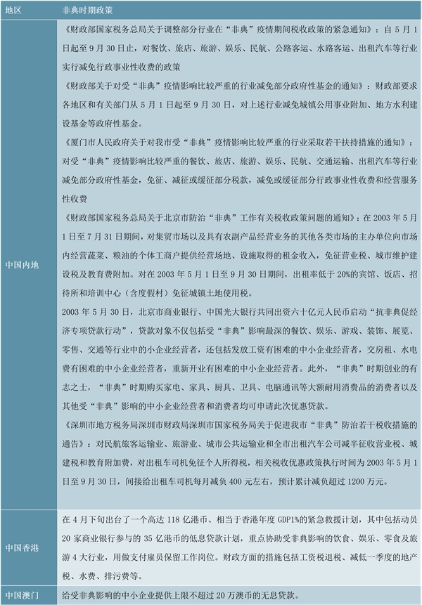 疫情对中小企业的影响较大：中央及地方政府出台了多项支持中小企业的政策