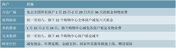 疫情对中小企业的影响较大：中央及地方政府出台了多项支持中小企业的政策