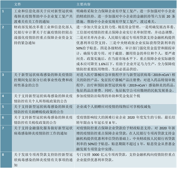 疫情对中小企业的影响较大：中央及地方政府出台了多项支持中小企业的政策