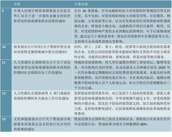 疫情对中小企业的影响较大：中央及地方政府出台了多项支持中小企业的政策