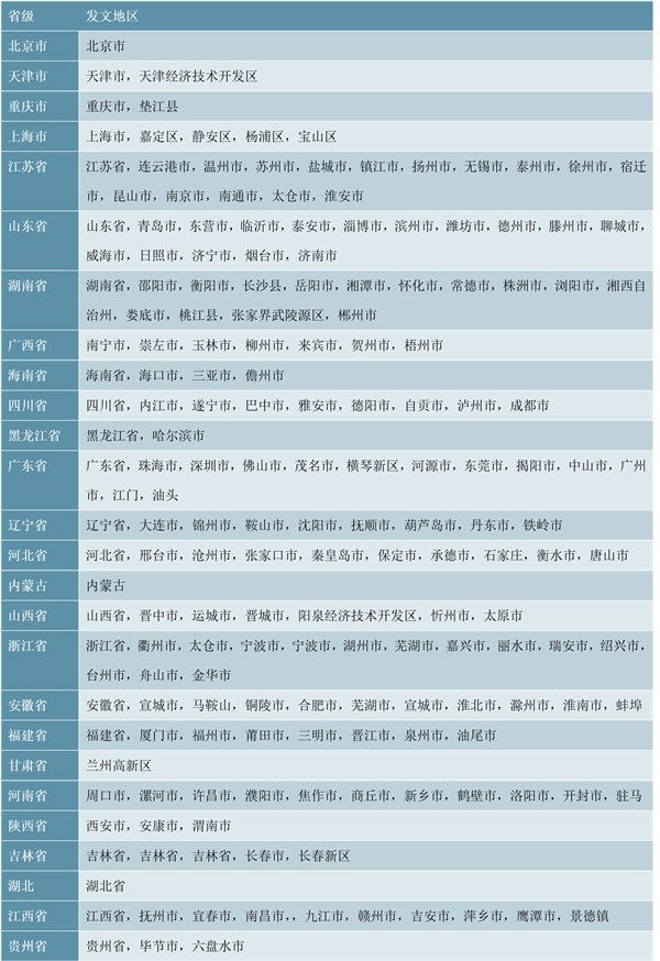 疫情对中小企业的影响较大：中央及地方政府出台了多项支持中小企业的政策