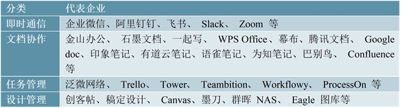 2020年中国远程办公行业发展现状与前景分析 疫情驱动下协同办公需求大增