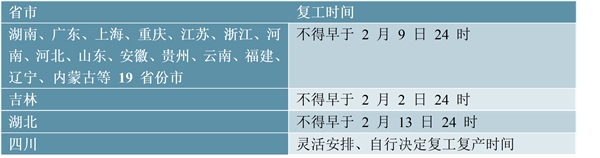 2020年中国远程办公行业发展现状与前景分析 疫情驱动下协同办公需求大增