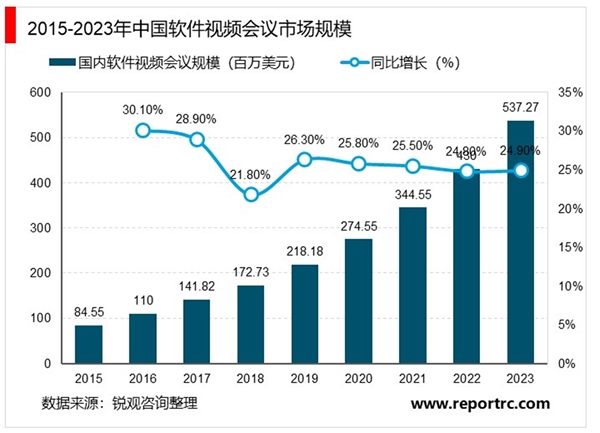 2020年中国远程办公行业发展现状与前景分析 疫情驱动下协同办公需求大增