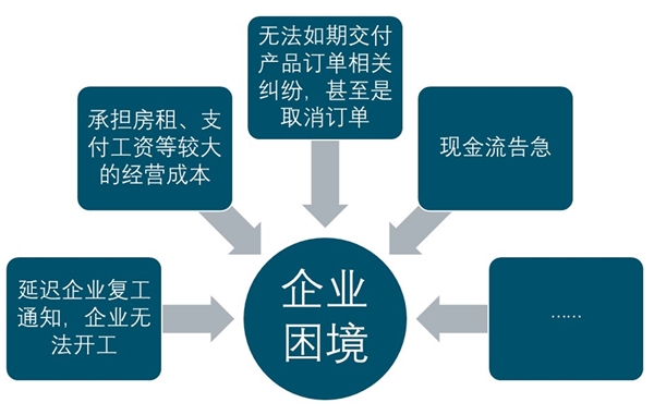 多地“减负”措施出台解中小企业疫情之痛，全国及各地政府企业帮扶政策汇总