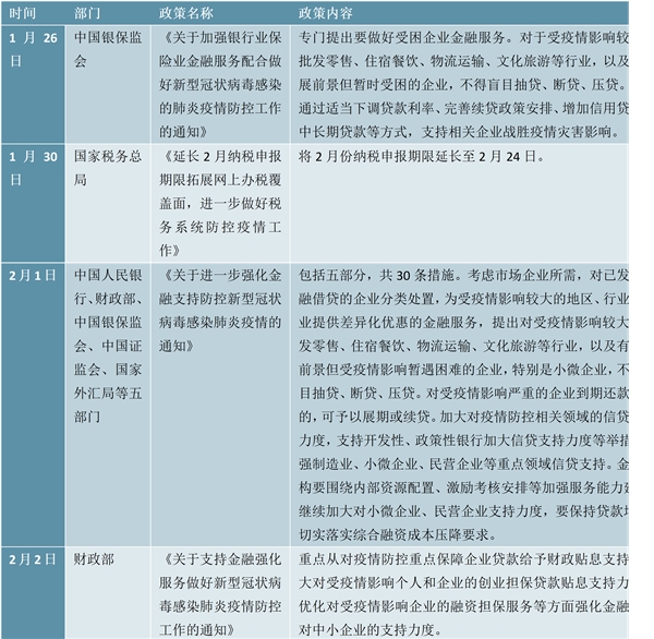 多地“减负”措施出台解中小企业疫情之痛，全国及各地政府企业帮扶政策汇总