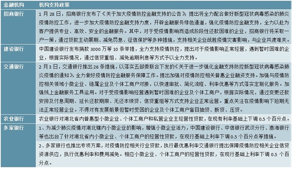 多地“减负”措施出台解中小企业疫情之痛，全国及各地政府企业帮扶政策汇总