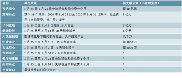 多地“减负”措施出台解中小企业疫情之痛，全国及各地政府企业帮扶政策汇总