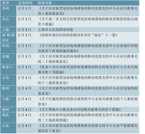 多地“减负”措施出台解中小企业疫情之痛，全国及各地政府企业帮扶政策汇总