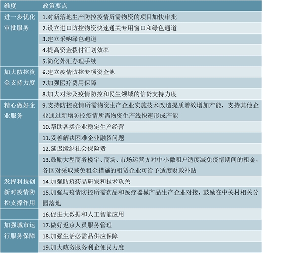 多地“减负”措施出台解中小企业疫情之痛，全国及各地政府企业帮扶政策汇总