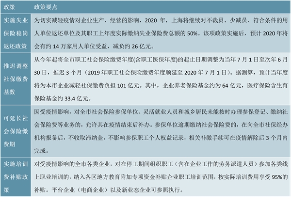 多地“减负”措施出台解中小企业疫情之痛，全国及各地政府企业帮扶政策汇总