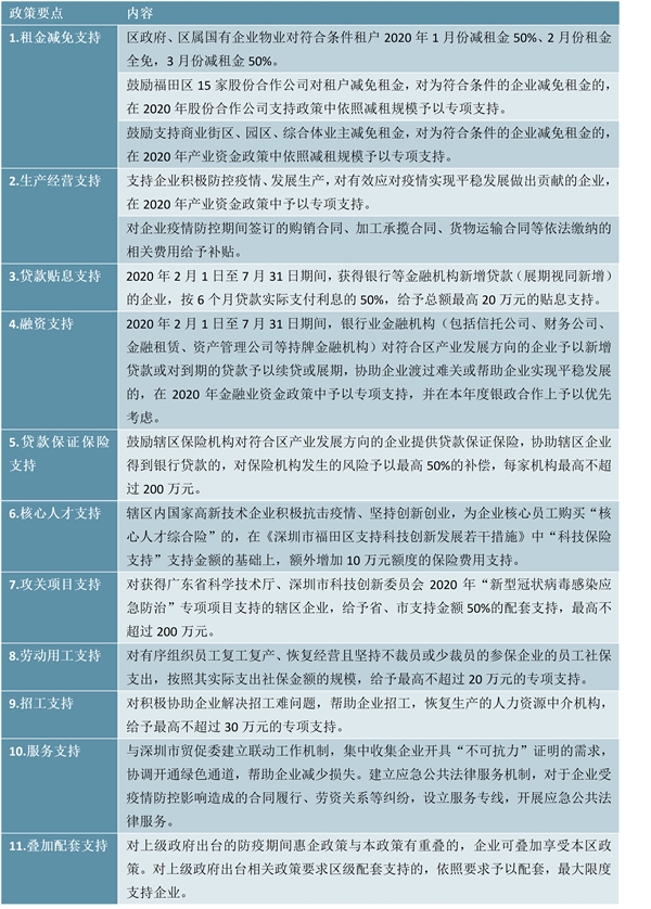 多地“减负”措施出台解中小企业疫情之痛，全国及各地政府企业帮扶政策汇总