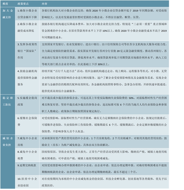 多地“减负”措施出台解中小企业疫情之痛，全国及各地政府企业帮扶政策汇总