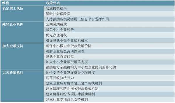 多地“减负”措施出台解中小企业疫情之痛，全国及各地政府企业帮扶政策汇总