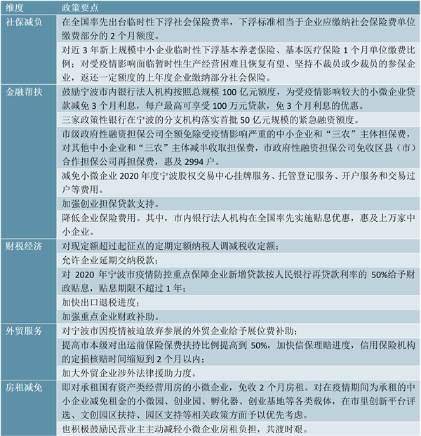 多地“减负”措施出台解中小企业疫情之痛，全国及各地政府企业帮扶政策汇总