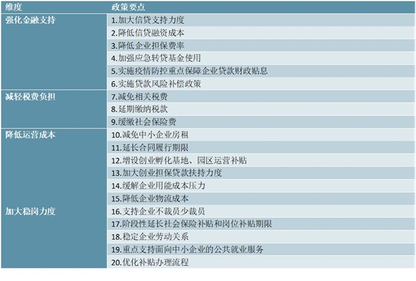 多地“减负”措施出台解中小企业疫情之痛，全国及各地政府企业帮扶政策汇总