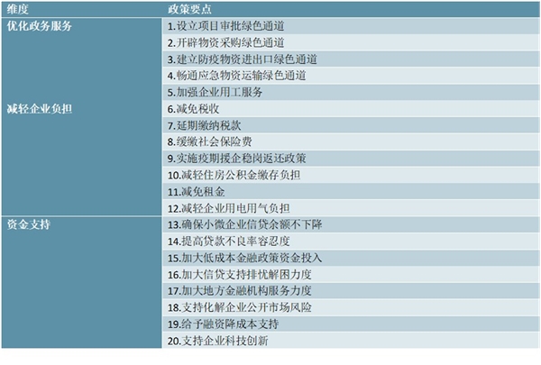 多地“减负”措施出台解中小企业疫情之痛，全国及各地政府企业帮扶政策汇总