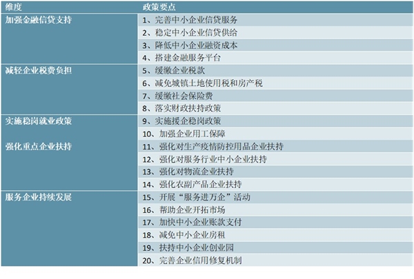 多地“减负”措施出台解中小企业疫情之痛，全国及各地政府企业帮扶政策汇总