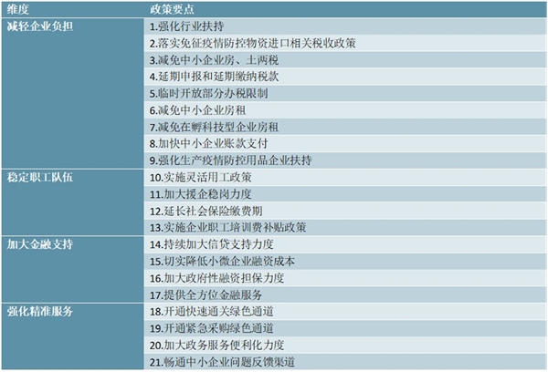 多地“减负”措施出台解中小企业疫情之痛，全国及各地政府企业帮扶政策汇总