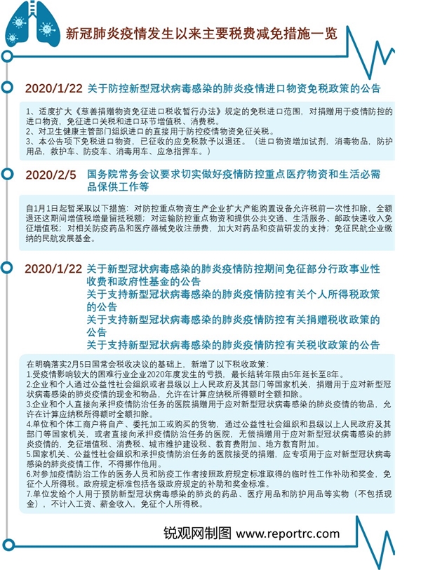 一图看懂：新冠肺炎疫情发生以来主要税费减免措施一览