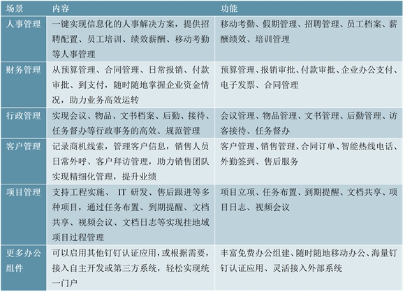 新冠疫情下的远程办公:巨头入场打造新格局  主流远程办公软件应用分析