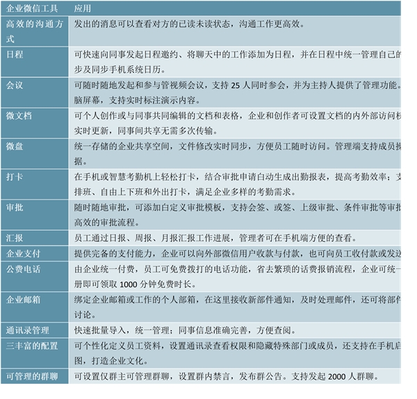 新冠疫情下的远程办公:巨头入场打造新格局  主流远程办公软件应用分析