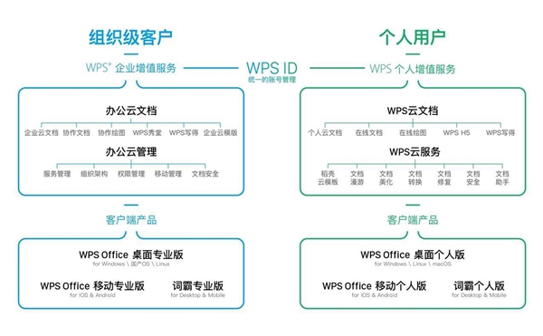 新冠疫情下的远程办公:巨头入场打造新格局  主流远程办公软件应用分析