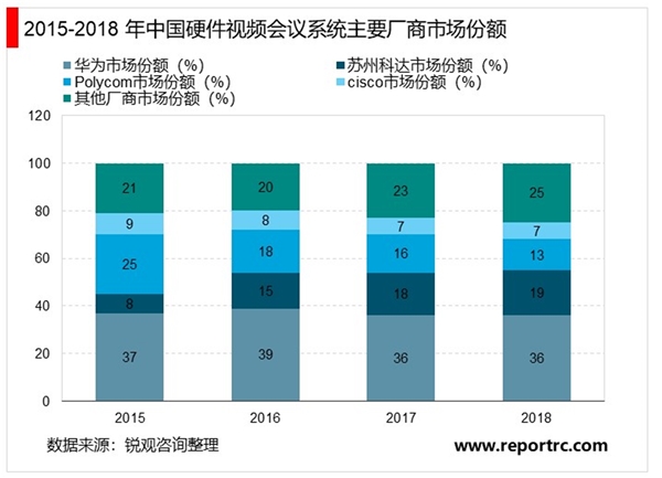 新冠疫情下的远程办公:巨头入场打造新格局  主流远程办公软件应用分析