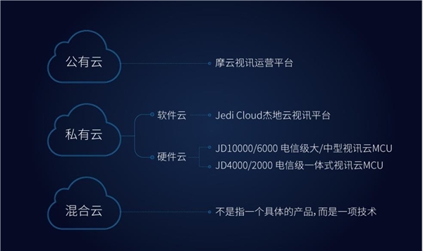 新冠疫情下的远程办公:巨头入场打造新格局  主流远程办公软件应用分析