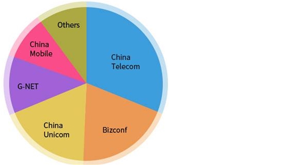 新冠疫情下的远程办公:巨头入场打造新格局  主流远程办公软件应用分析