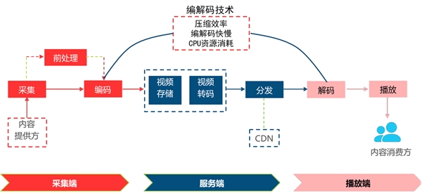 2020云视频行业市场发展趋势分析，受疫情影响云视频行业多家厂商飞速崛起