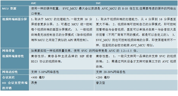 2020云视频行业市场发展趋势分析，受疫情影响云视频行业多家厂商飞速崛起