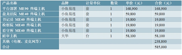 云视频和多个行业应用结合，未来将在垂直行业快速发展