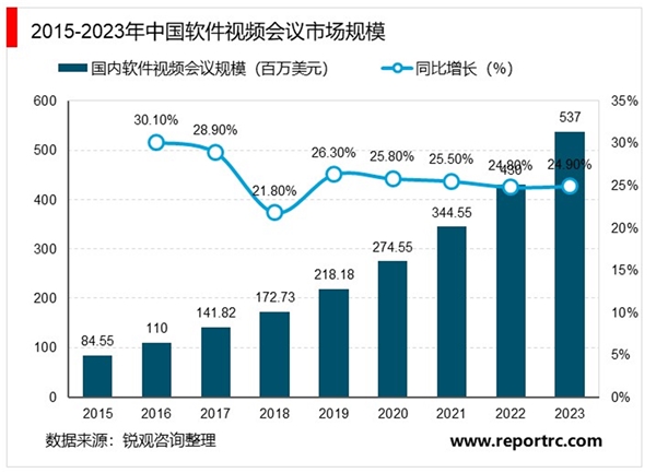 视频会议走向云化、轻量化，疫情加速云视频发展