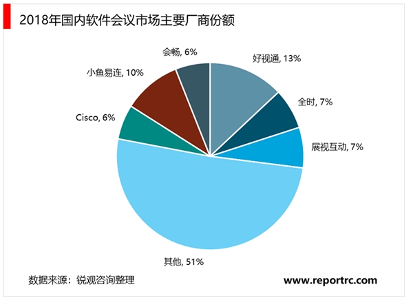 视频会议走向云化、轻量化，疫情加速云视频发展