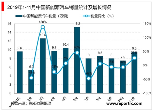 2020氢能源行业市场发展趋势分析，技术快速突破车用市场蓄势待发