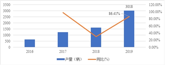 2020氢能源行业市场发展趋势分析，技术快速突破车用市场蓄势待发