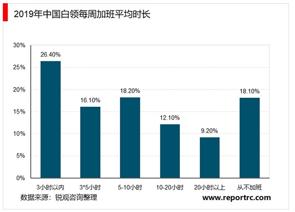 2020外卖行业市场发展趋势分析外卖消费频率不断增加，行业市场前景可观