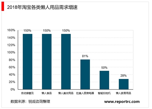 2020外卖行业市场发展趋势分析外卖消费频率不断增加，行业市场前景可观